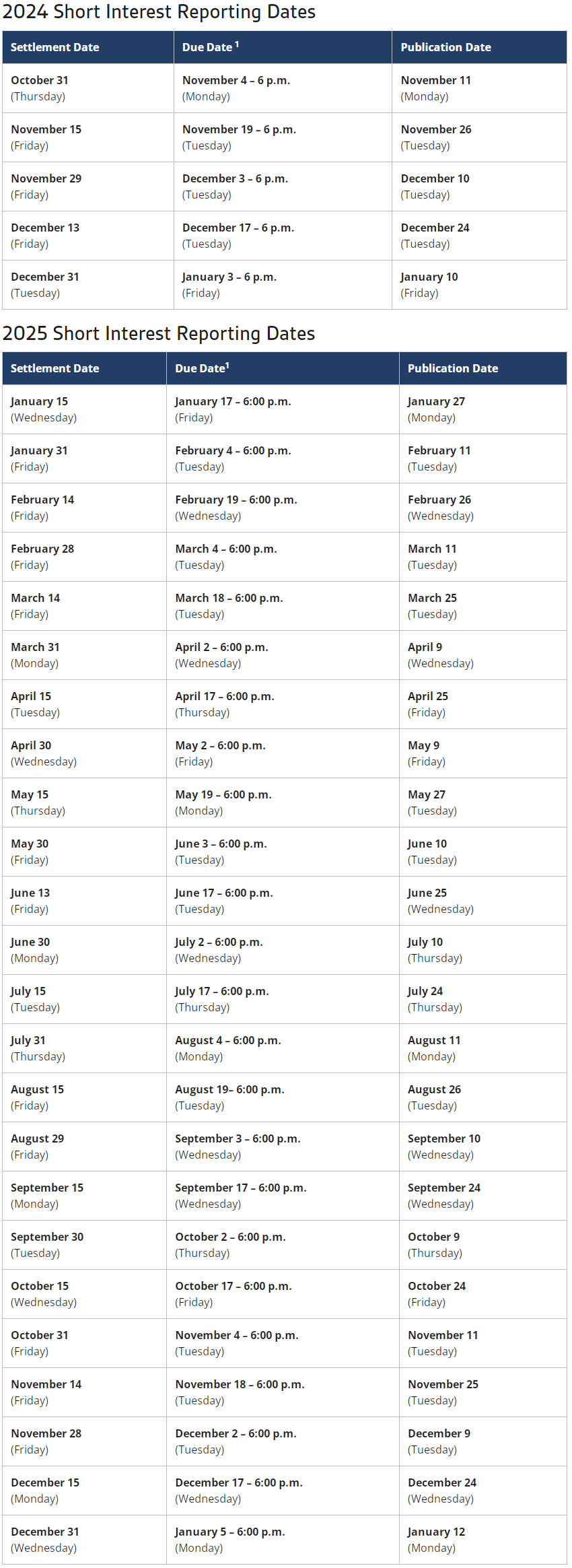 FINRA Issues Short Interest Schedule